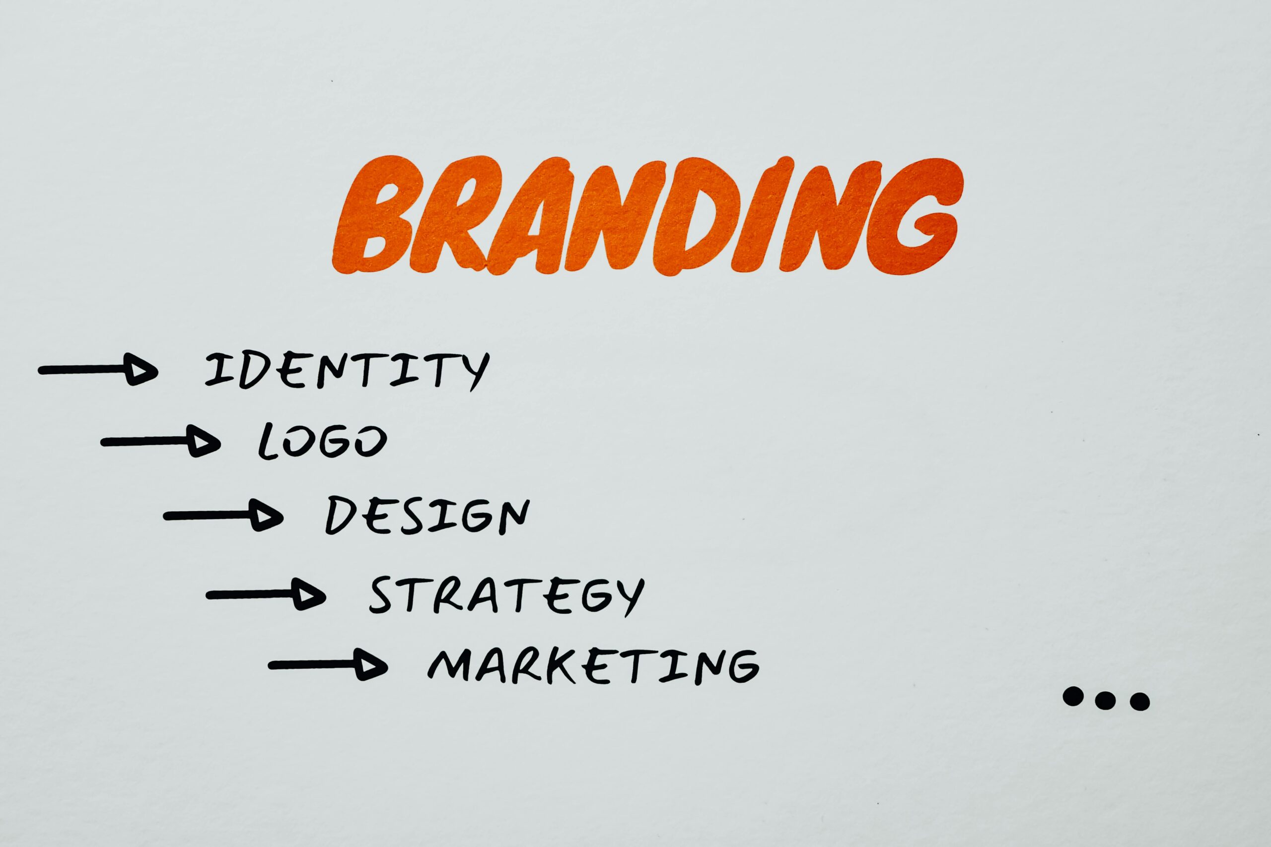 Branding & Visual Identity Services