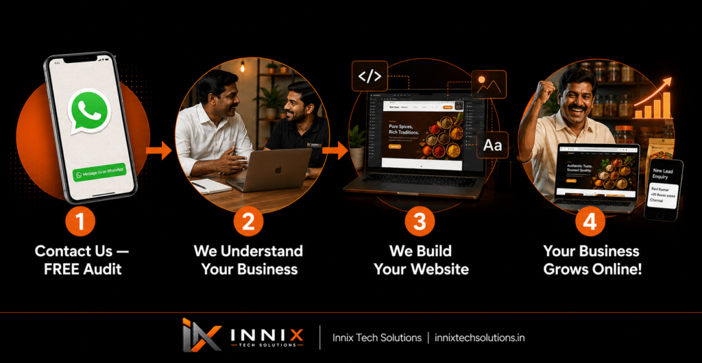 Coimbatore business website